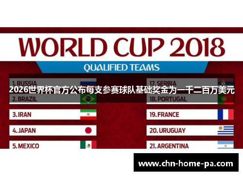 2026世界杯官方公布每支参赛球队基础奖金为一千二百万美元