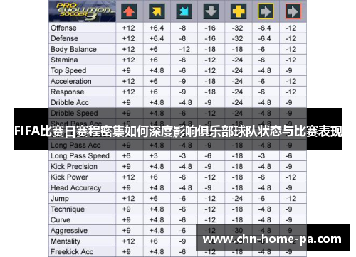 FIFA比赛日赛程密集如何深度影响俱乐部球队状态与比赛表现